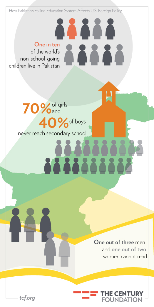 Infograph of literacy in Pakistan