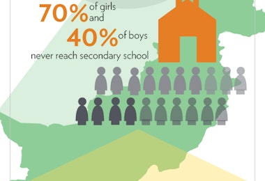 Infograph of literacy in Pakistan