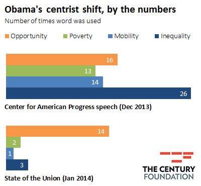 a bar chart showing the number of people in the united states