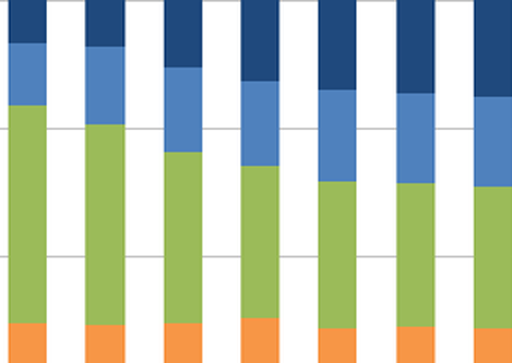 a bar chart showing the number of people in each region