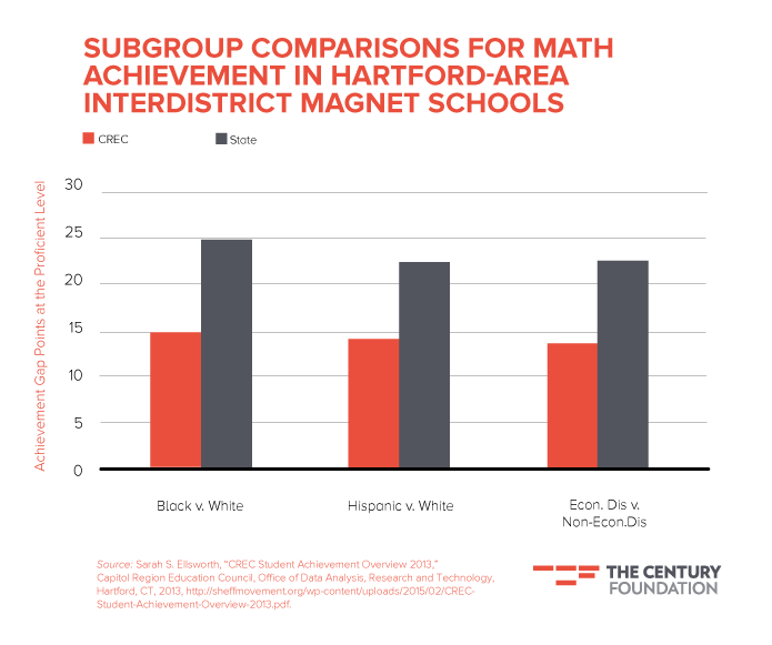 How Racially Diverse Schools and Classrooms Can Benefit 