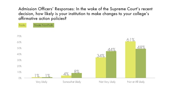 The Future Of Affirmative Action The Future Of Affirmative Action