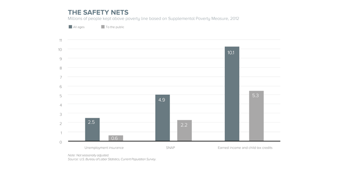 Poverty Creates Extra Challenges It >> Seven Lessons About Child Poverty Poverty Creates Extra Challenges It >> Seven Lessons About Child Poverty