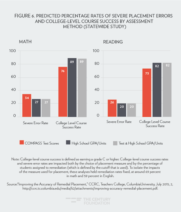 How many college students use hook up apps in different How many college students use hook up apps in different