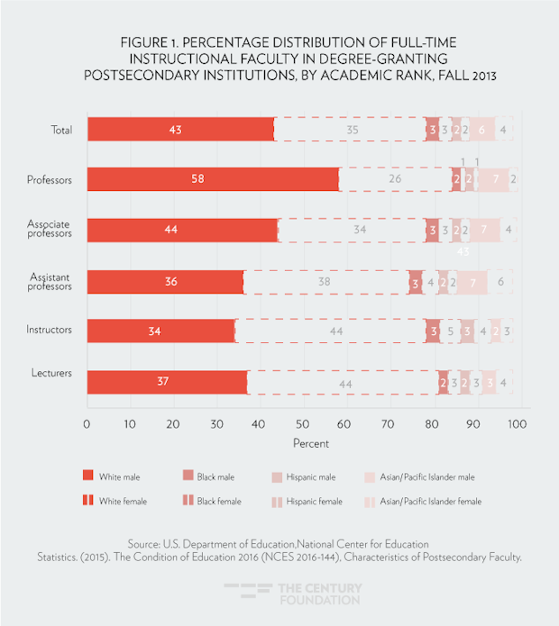 Teachers Implicit Bias Against Black >> How Student Evaluations Are Skewed Against Women And Minority Professors Teachers Implicit Bias Against Black >> How Student Evaluations Are Skewed Against Women And Minority Professors