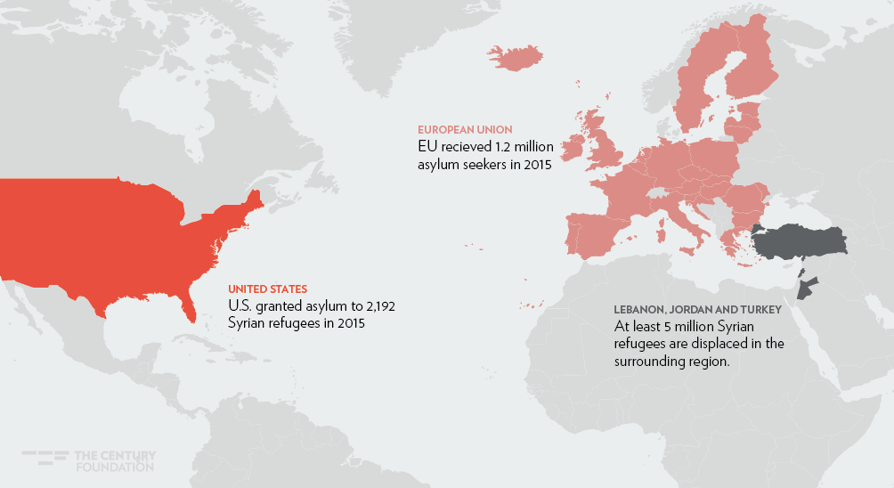 SOURCE: EUROPA, WRAPSNET AND UNHCR.