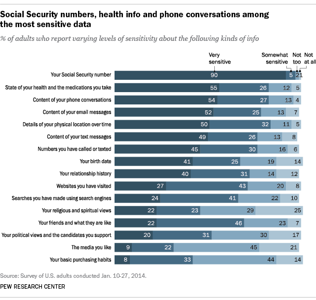 Source: Pew Research Center.