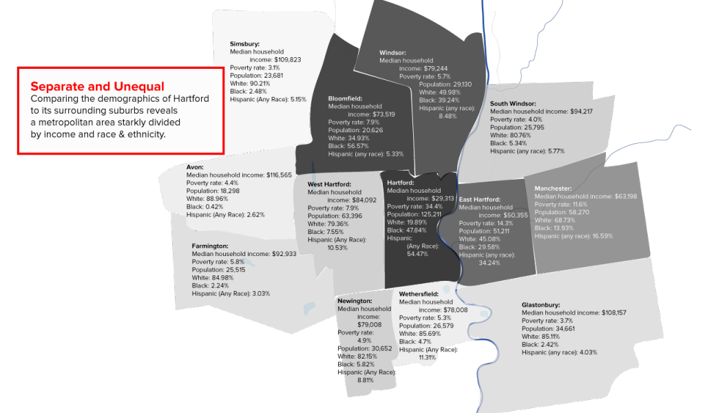 Source: "Hartford: Integrating Schools in a Segregated Place", Teach for America. 