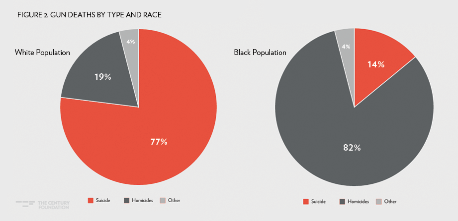 Gun Violence in 2021, By the Numbers