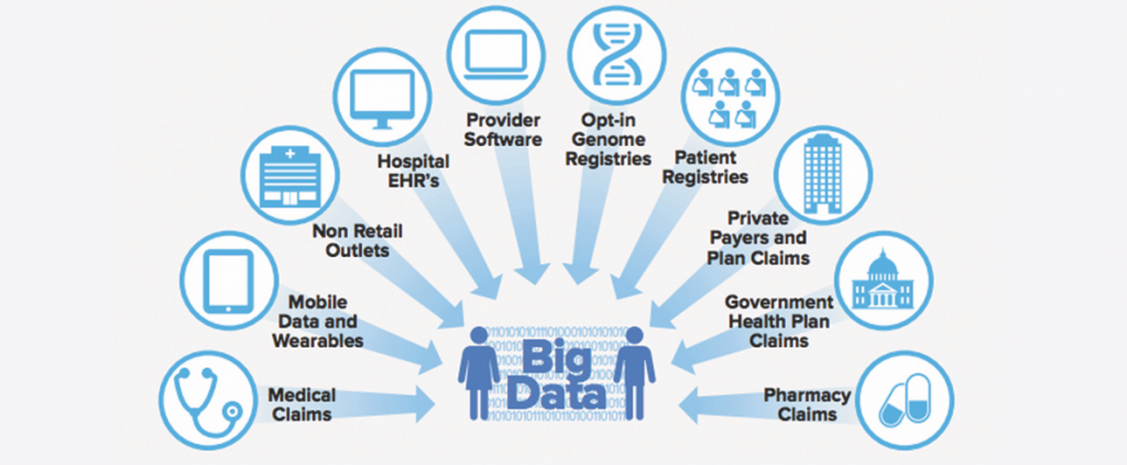 medical research patient data