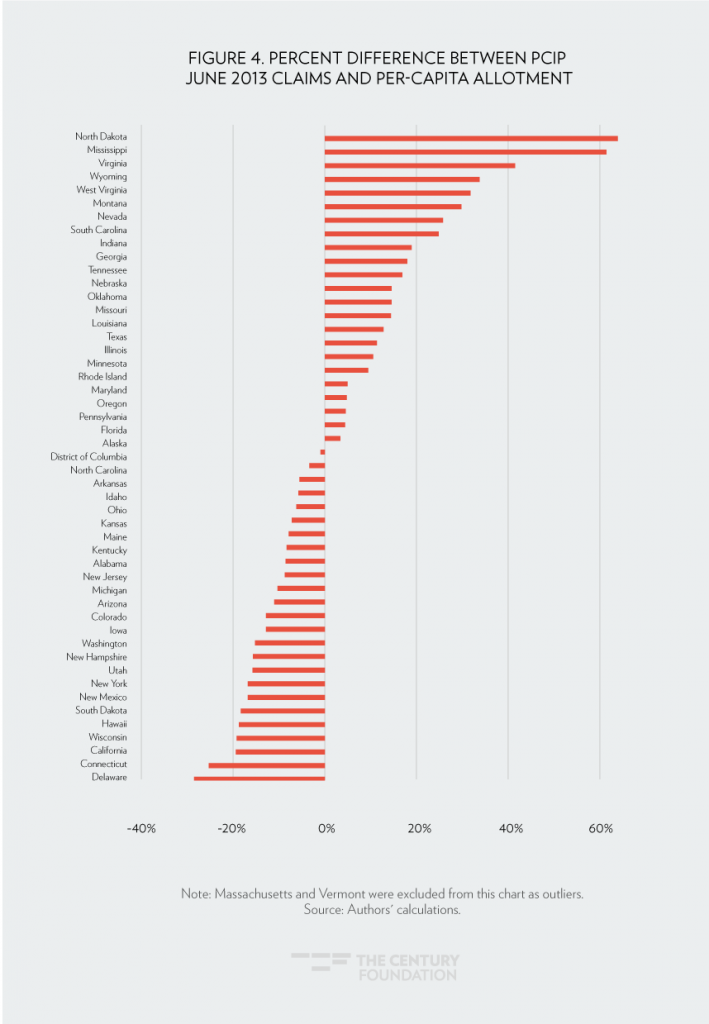 Chip Utah Income Chart