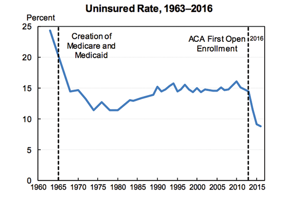 Affordable Care Act Chart