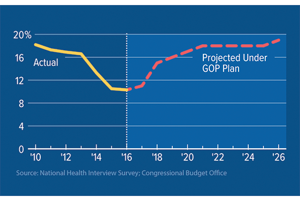 Obama Care Price Chart