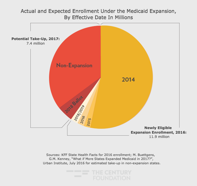 Medicaid Eligibility Income Chart 2016