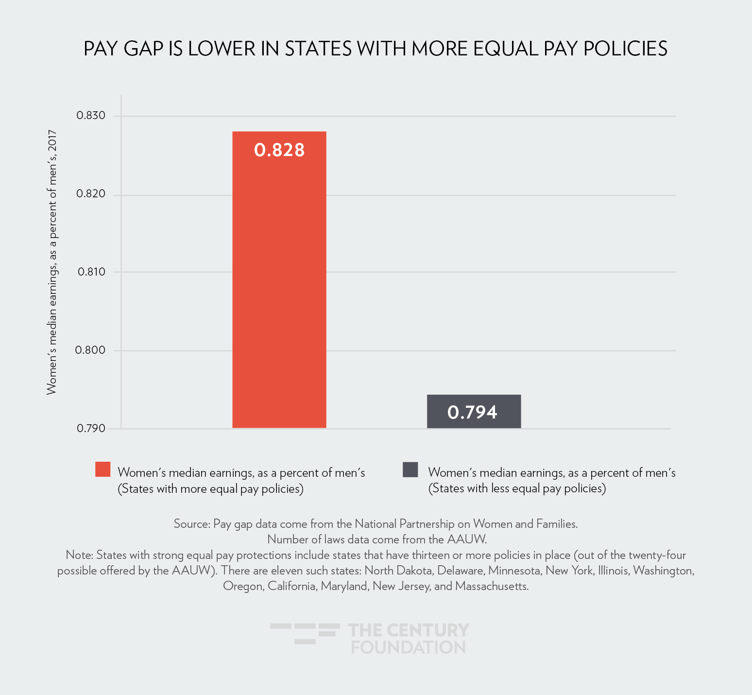 Final Paycheck Laws By State 2018 Chart