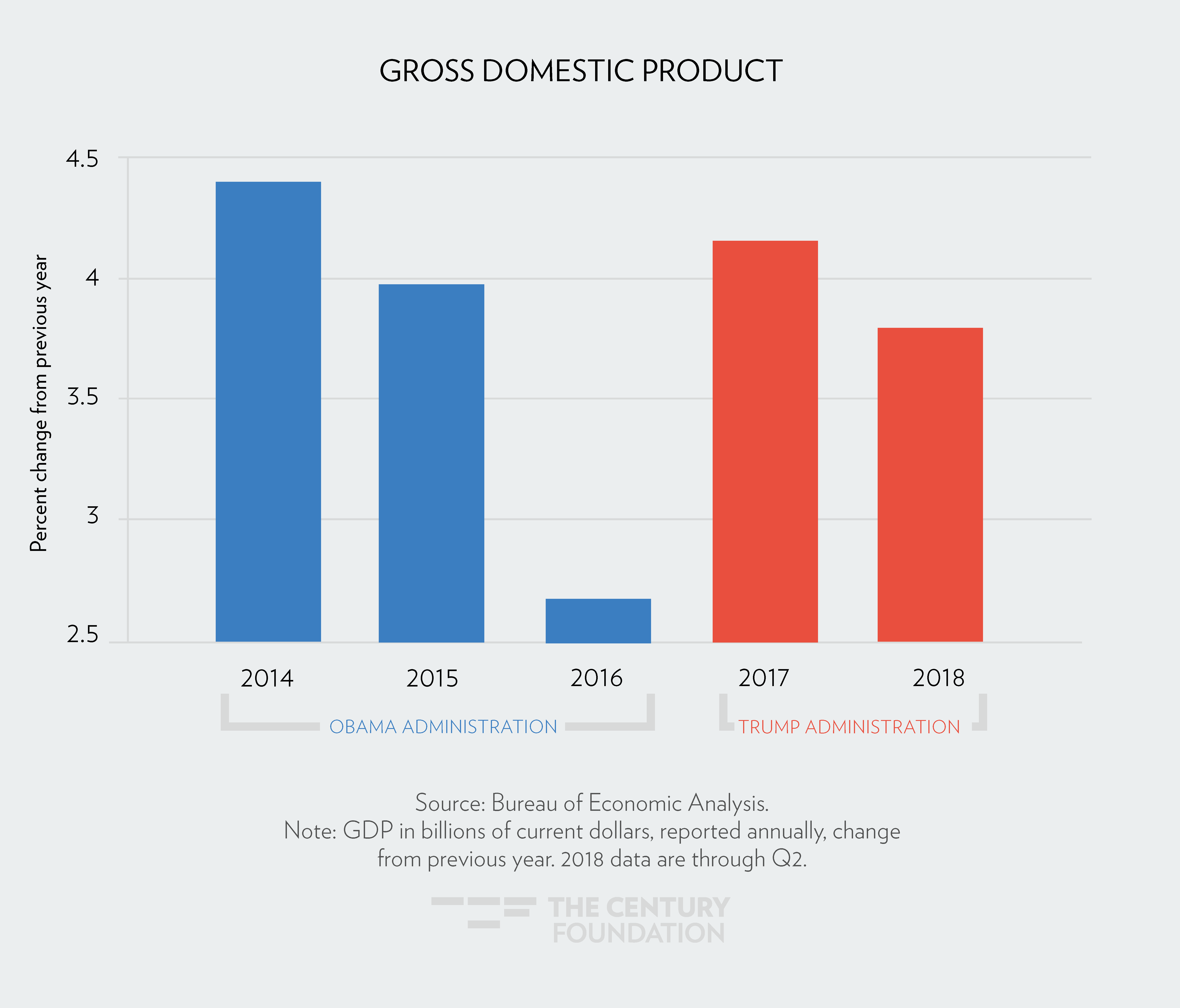 Trump economy during covid