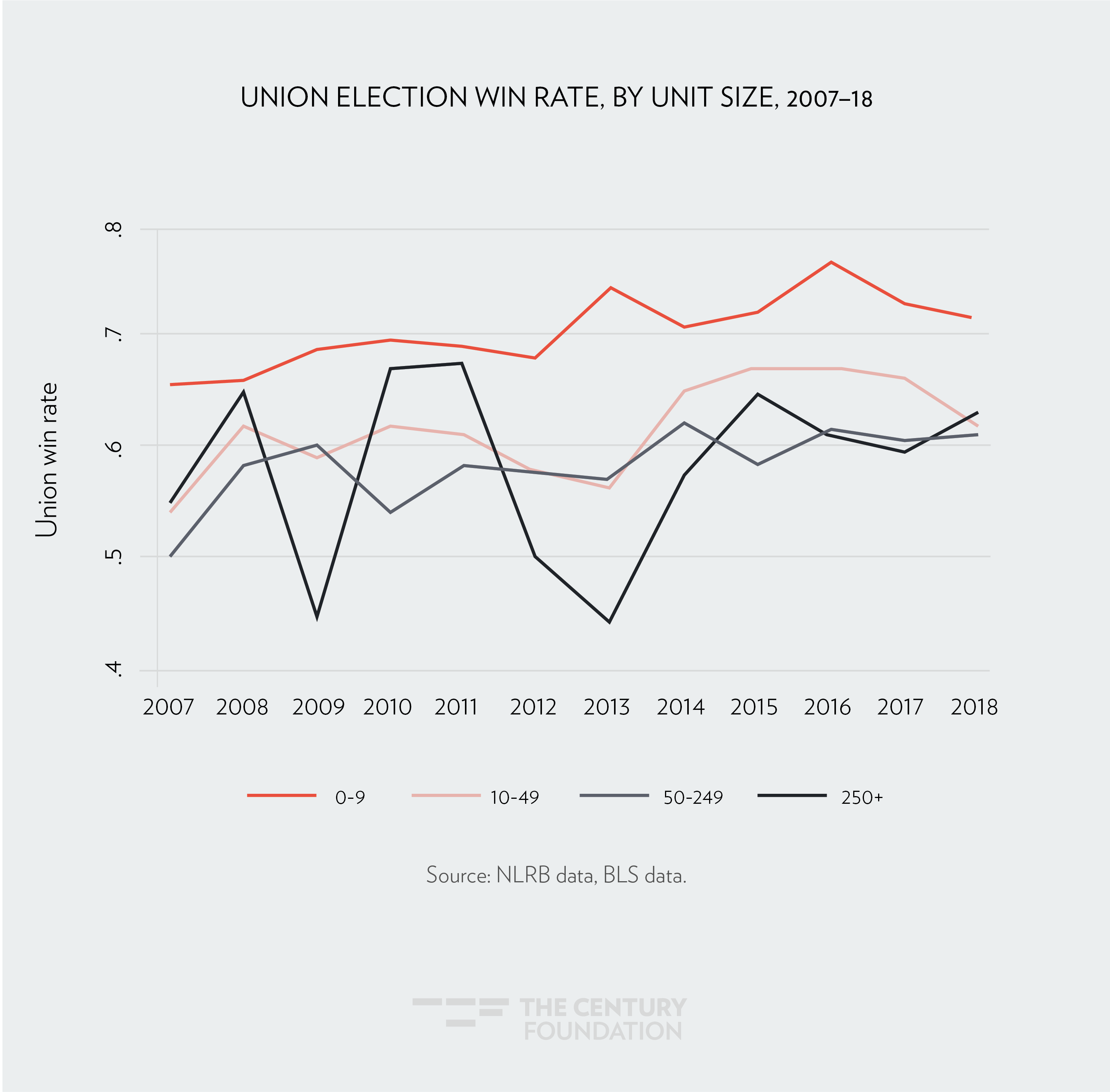 TELECHARGER CD TCF GRATUIT
