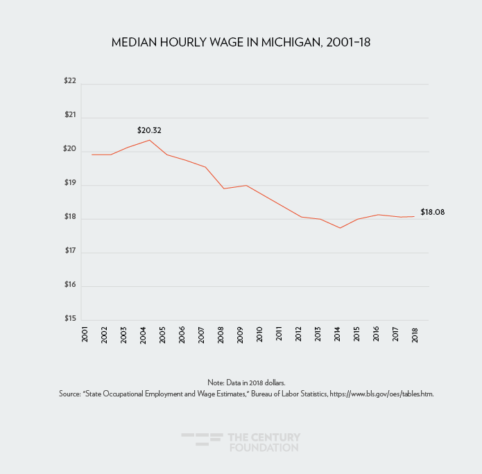 Michigan Medicaid Income Limits 2019 Chart