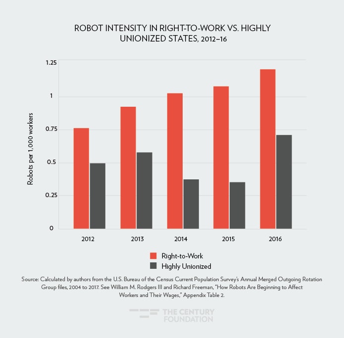betyder Forladt Certifikat How Robots Are Beginning to Affect Workers and Their Wages