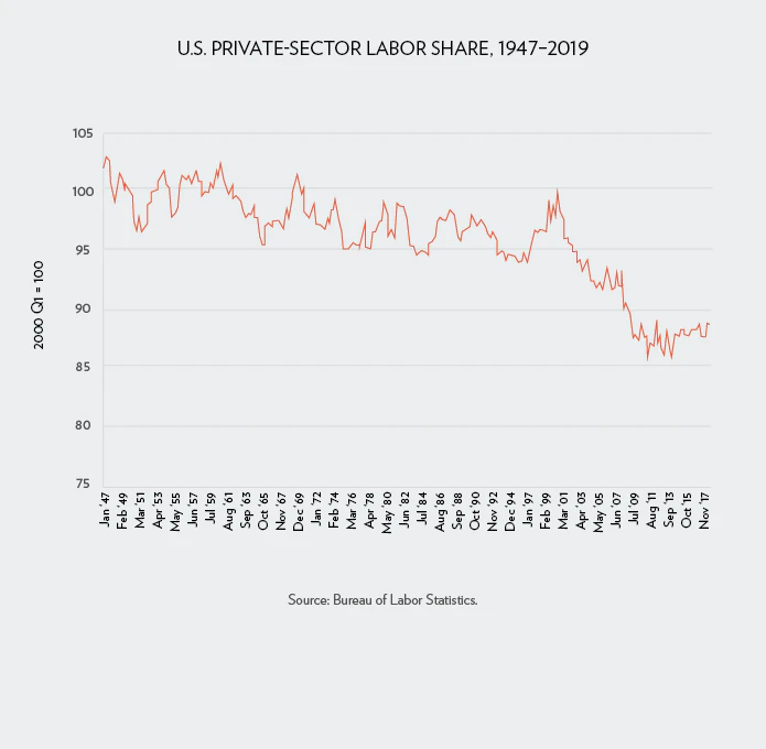 The True State of the U.S. Economy