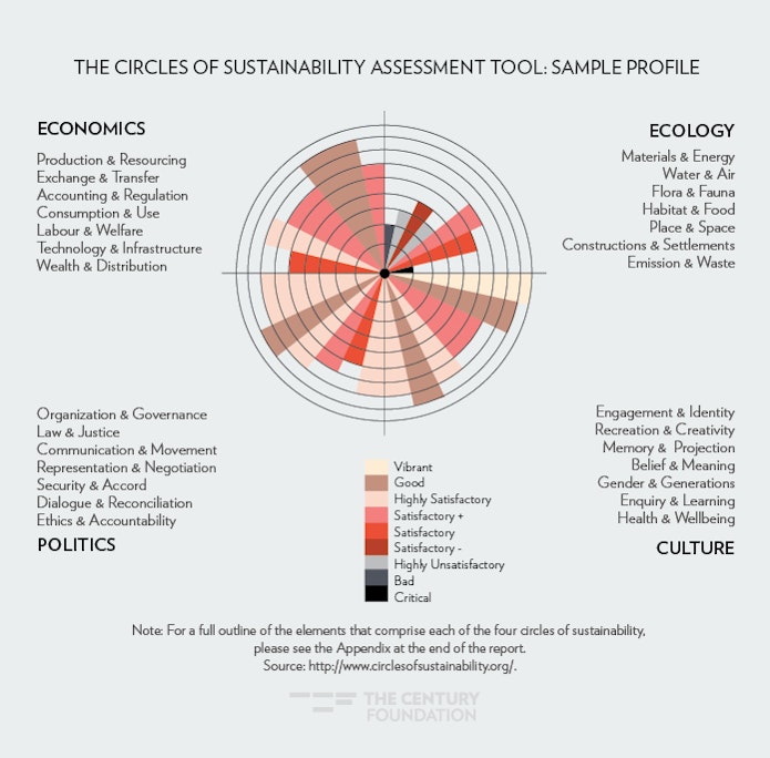 Redefining Green Jobs For A Sustainable Economy