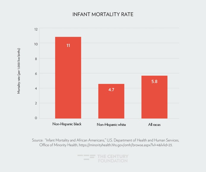 Black residents are forced out at far higher rates than white doctors - STAT