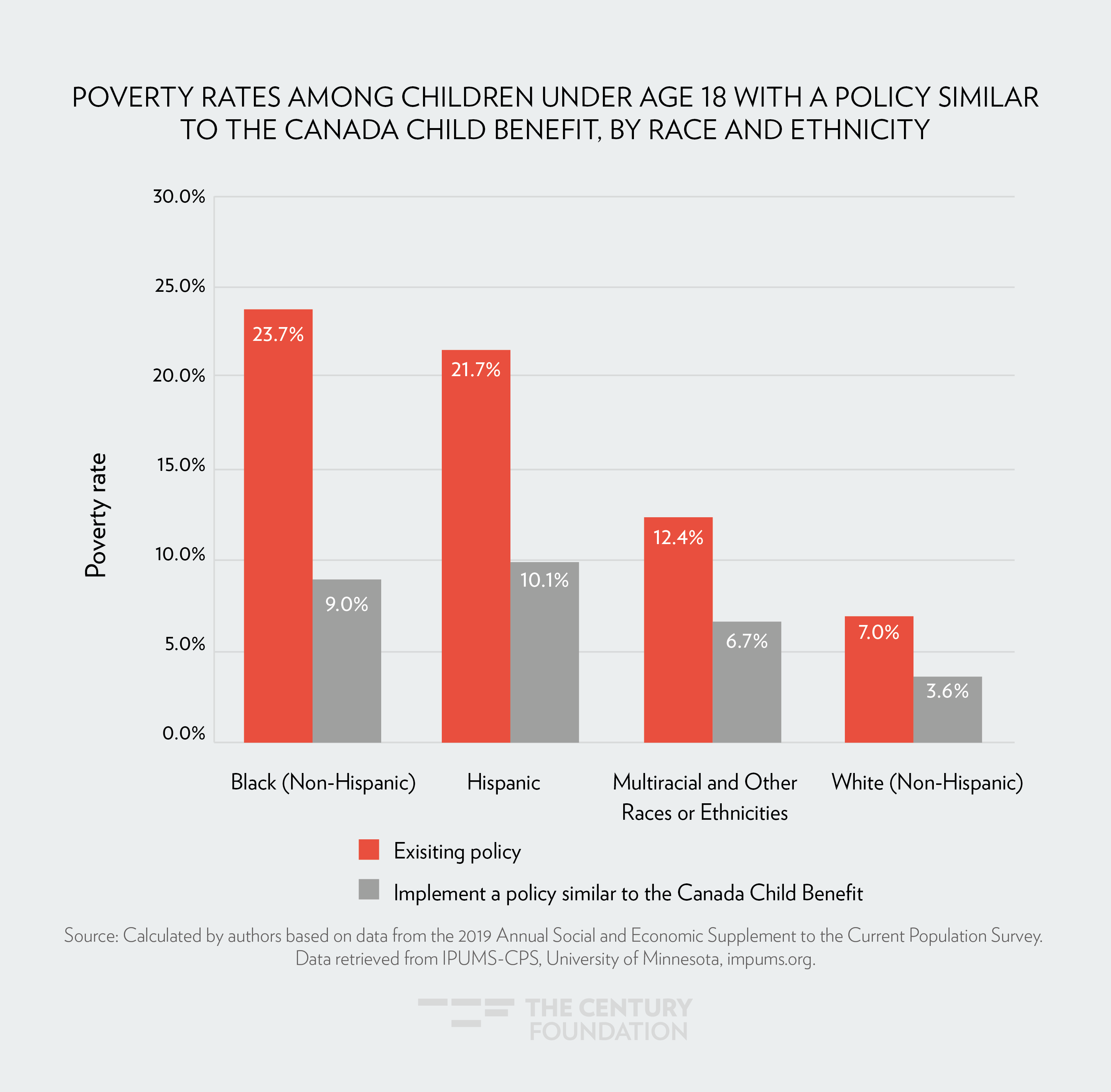 What a Child Allowance Like Canada’s Would Do for Child Poverty in America