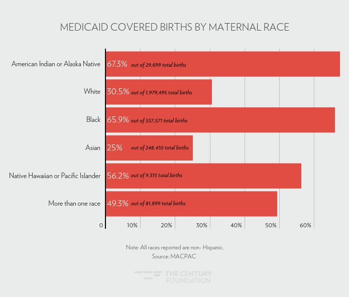 The Medicaid Coverage Gap and Maternal and Reproductive Health Equity