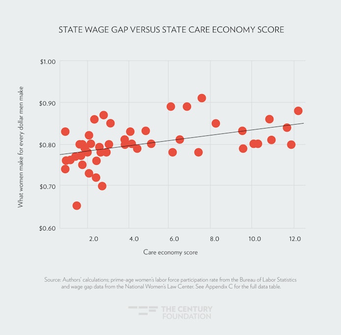AARP: New Long-Term Services and Supports State Scorecard, Fifth Edition