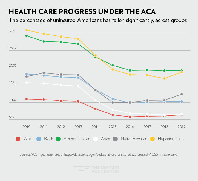 The ACA Improved Access To Health Insurance For Marginalized ...