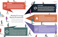 Health Equity In Practice A Framework To Assess Meaningful 