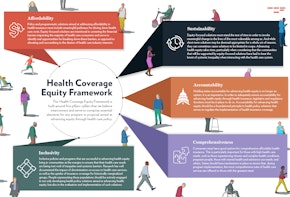 A condensed, one-page version of the full Health Coverage Equity Framework tool.