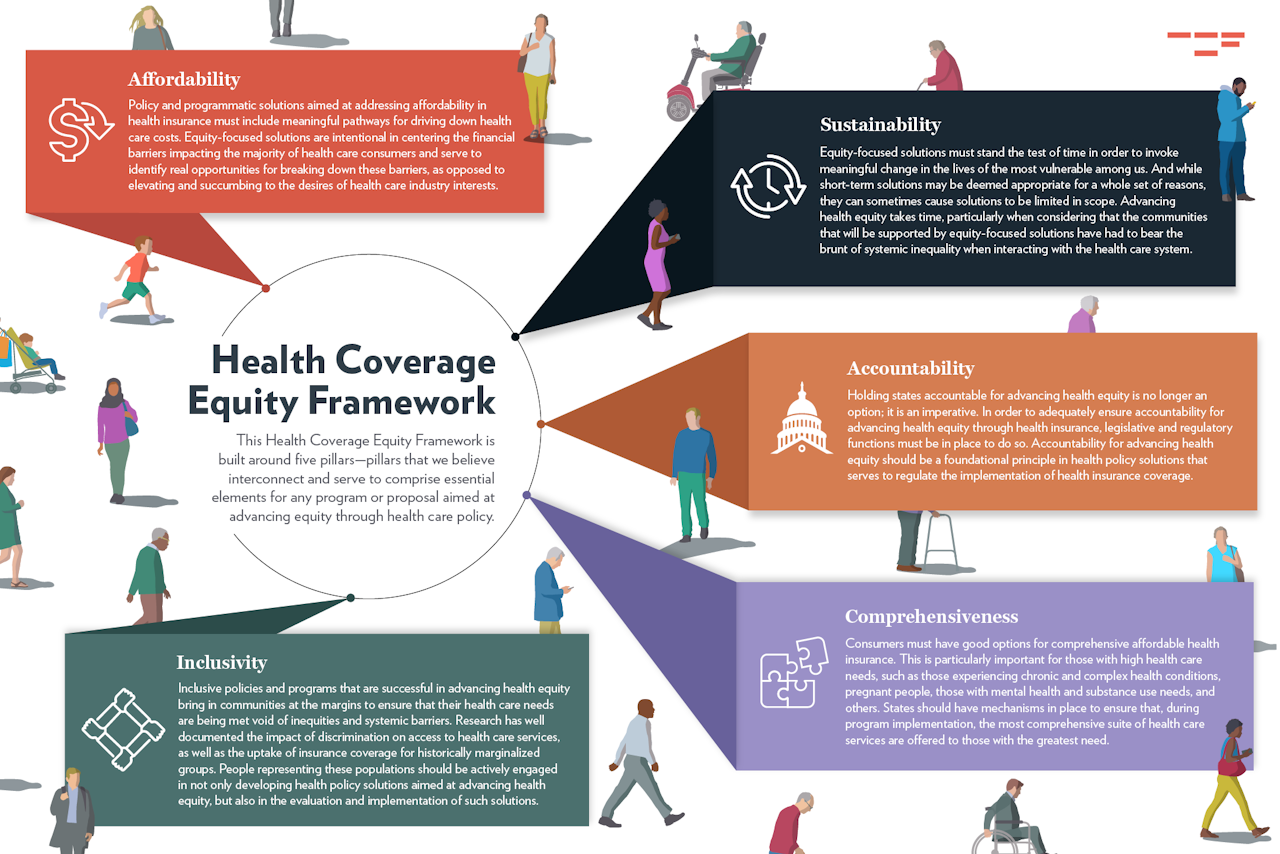 Health Coverage Equity Framework