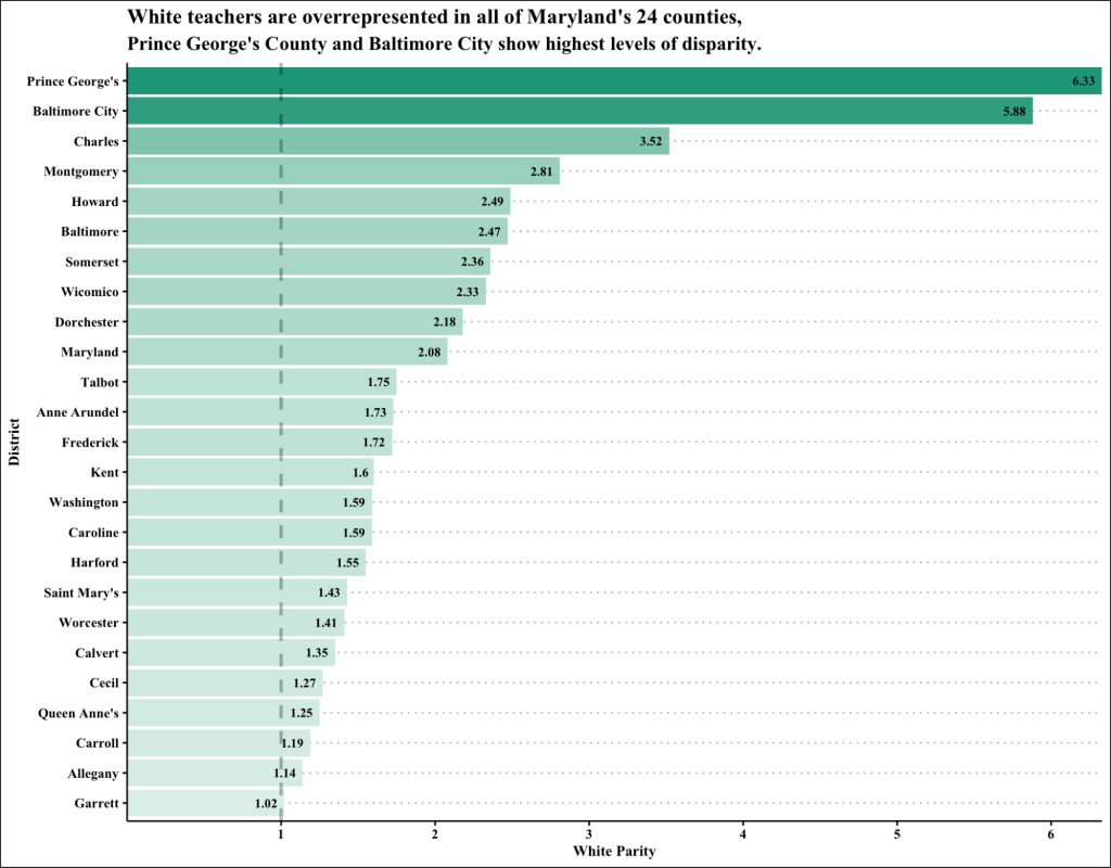 A bar graph with green bars that have a gradient going top to bottom.