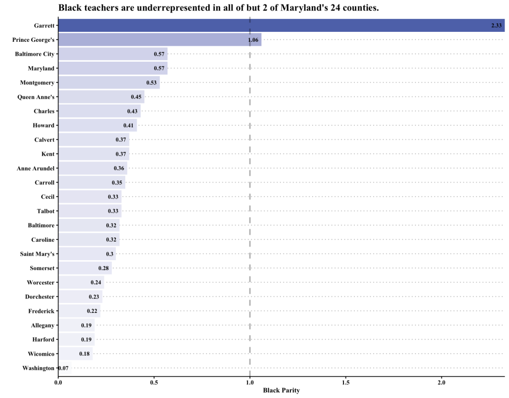 A bar graph with blue bars, descending from darkest to lightest blue.