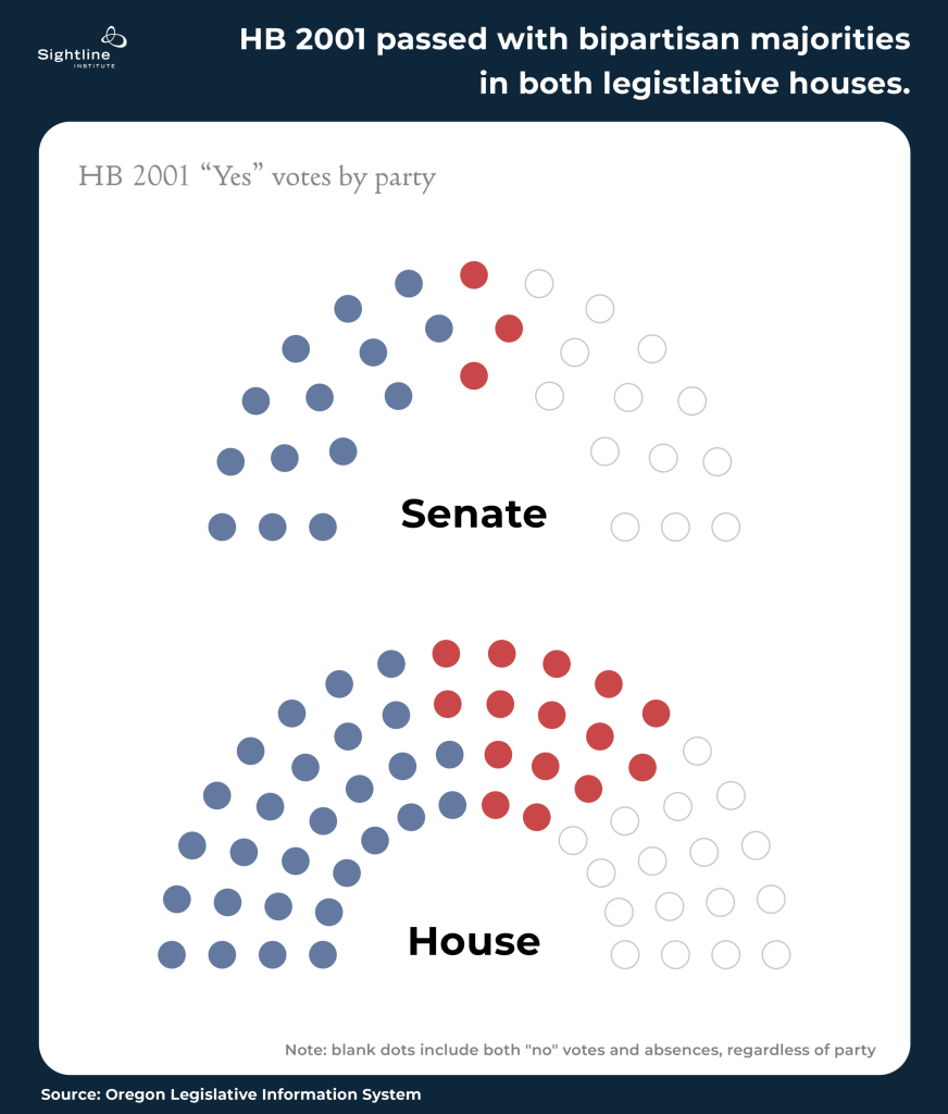 A dot map–with blue and red dots–showing the different seats in the Senate and House.